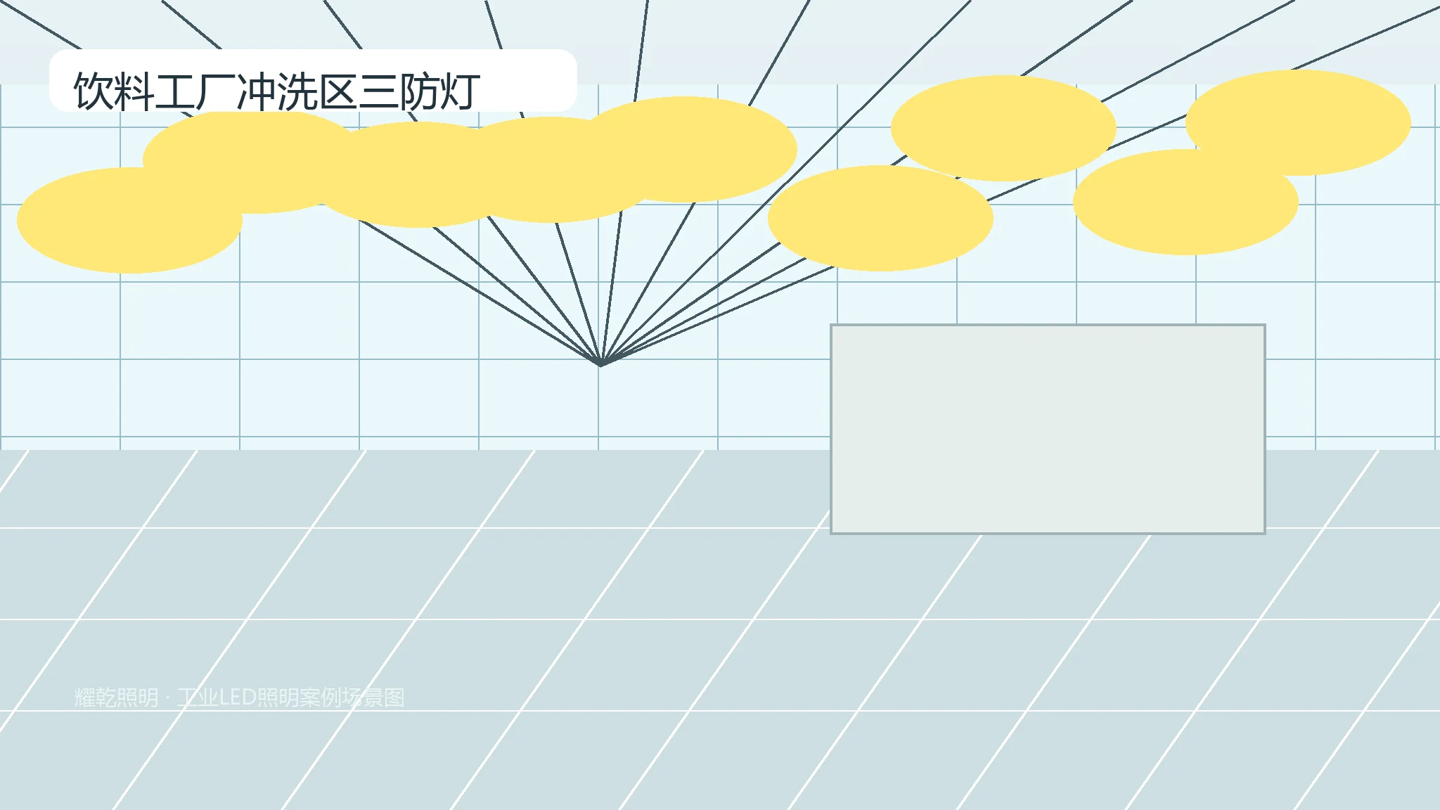 饮料工厂冲洗区三防灯推荐产品图