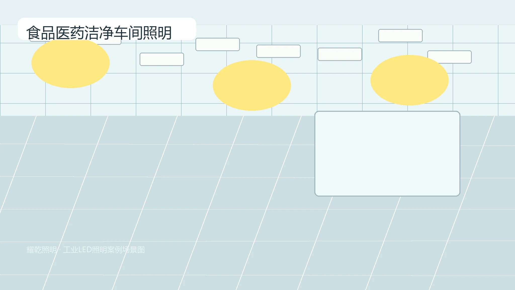 Tri-Proof vs Cleanroom Lights: Differences and Selection