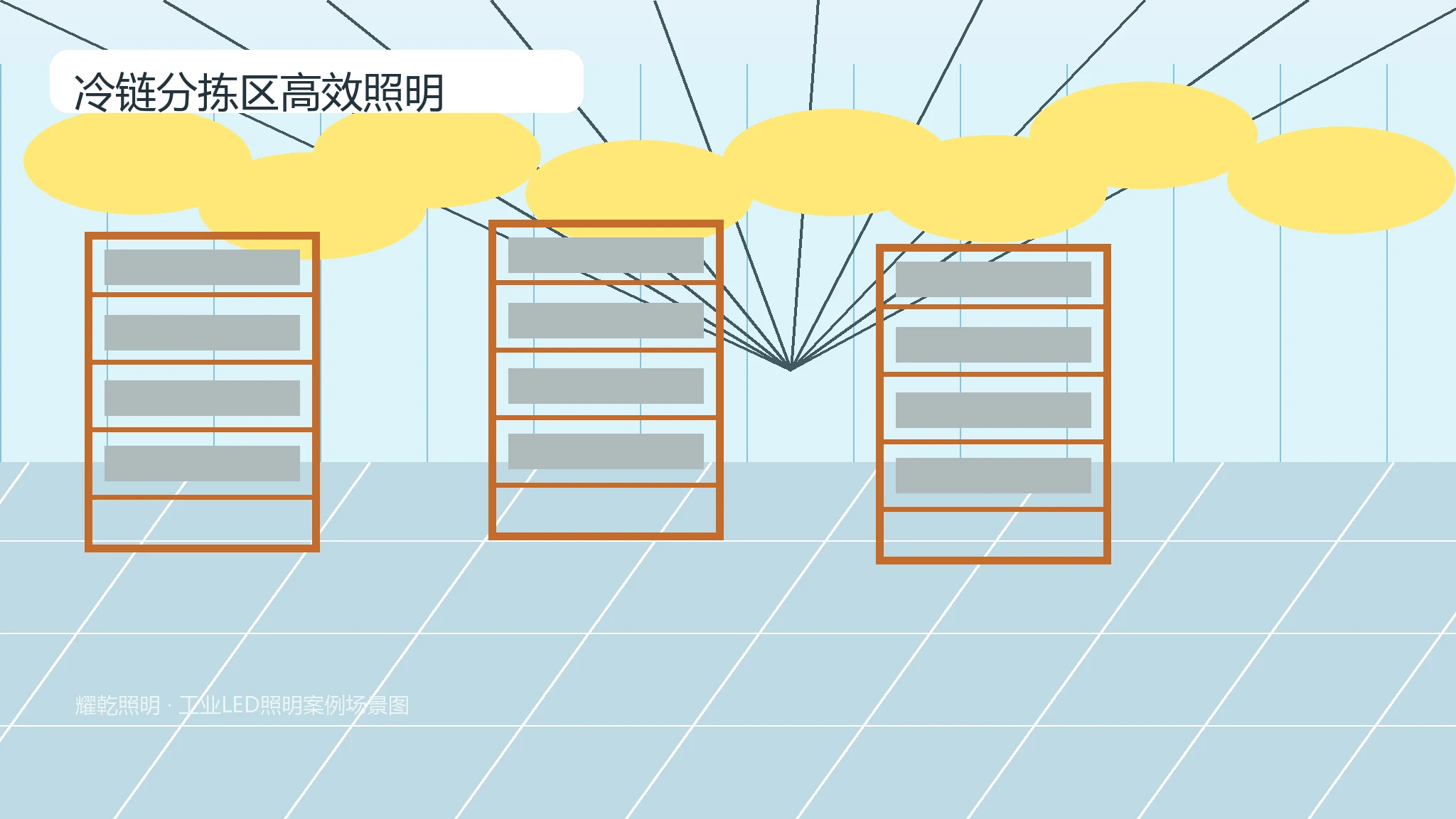 冷链分拣区高效照明推荐产品图