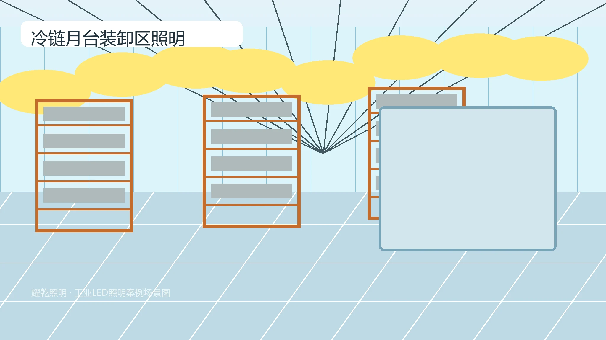 冷链月台装卸区照明推荐产品图
