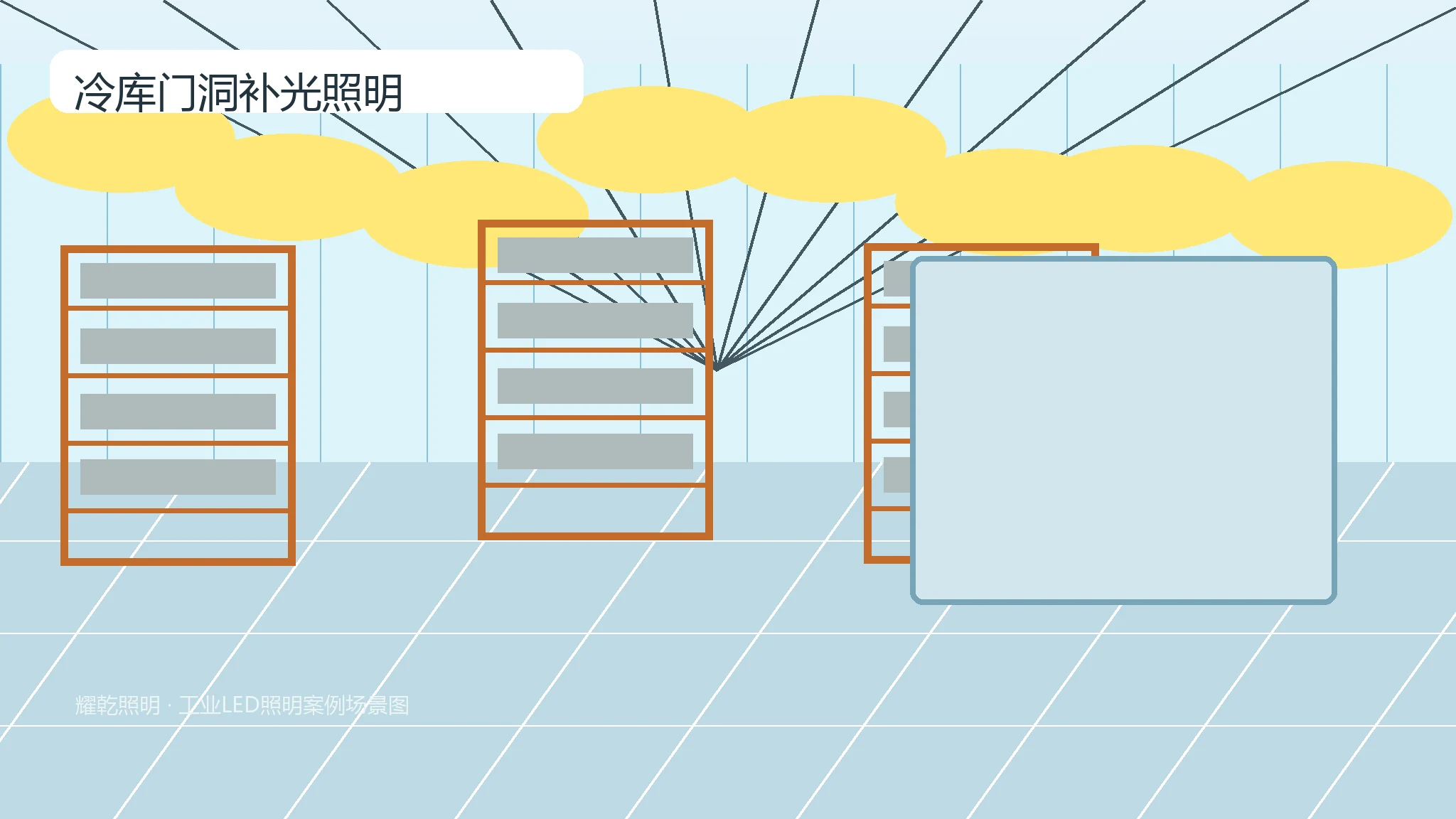 冷库门洞补光照明推荐产品图