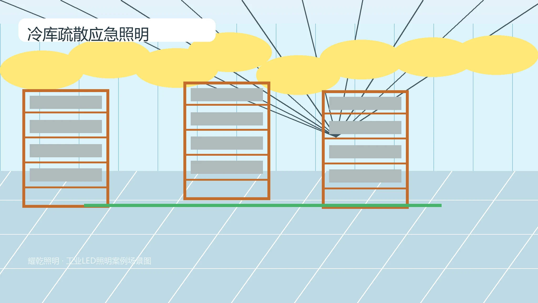 Cold Storage Emergency Route application image