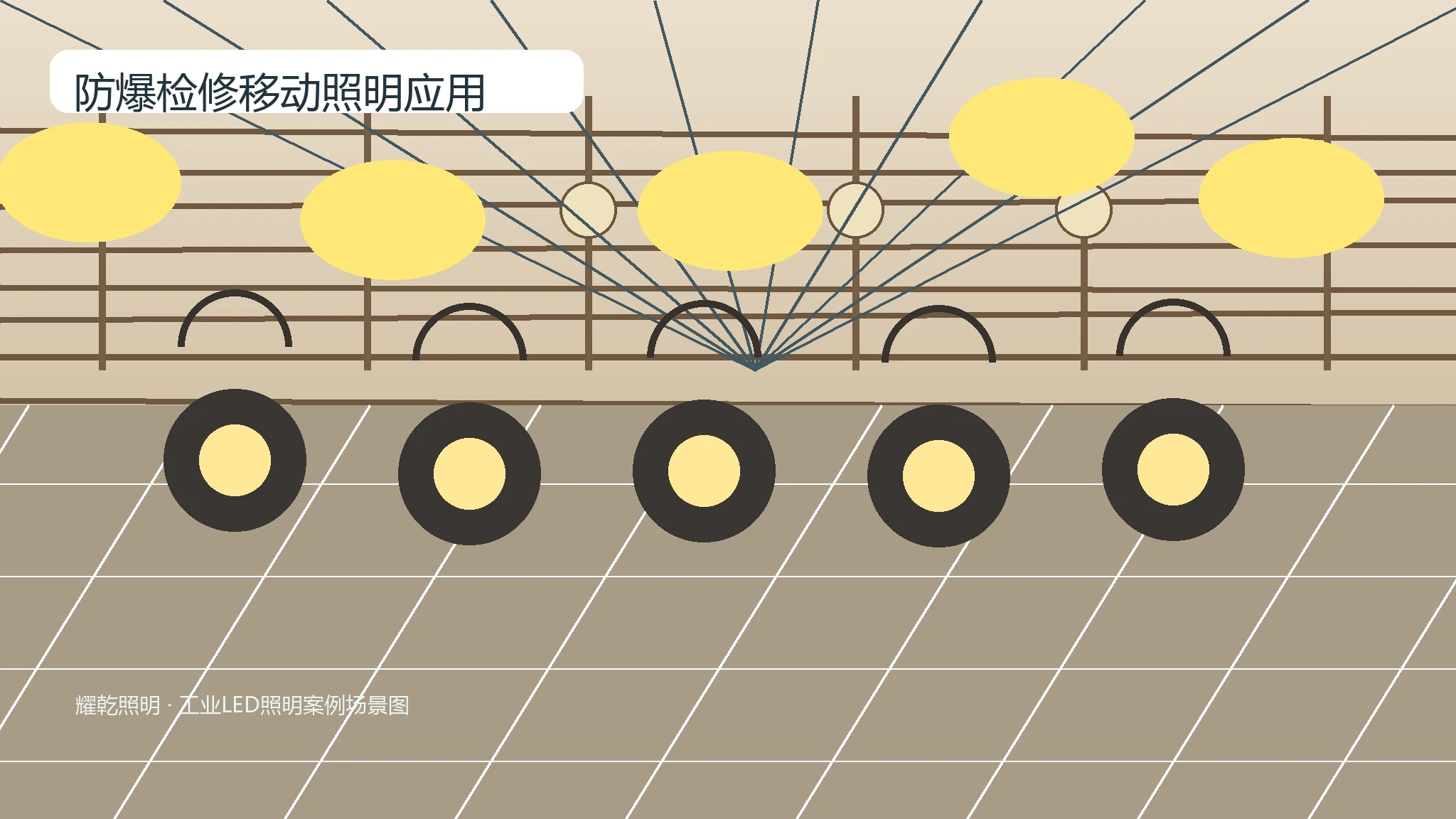 防爆检修移动照明应用推荐产品图