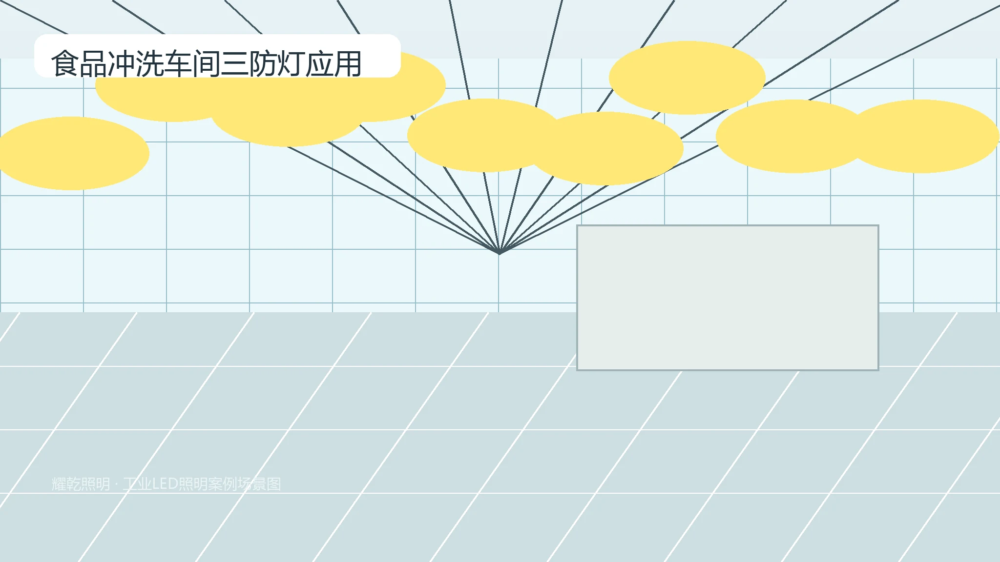 食品冲洗车间三防灯应用推荐产品图