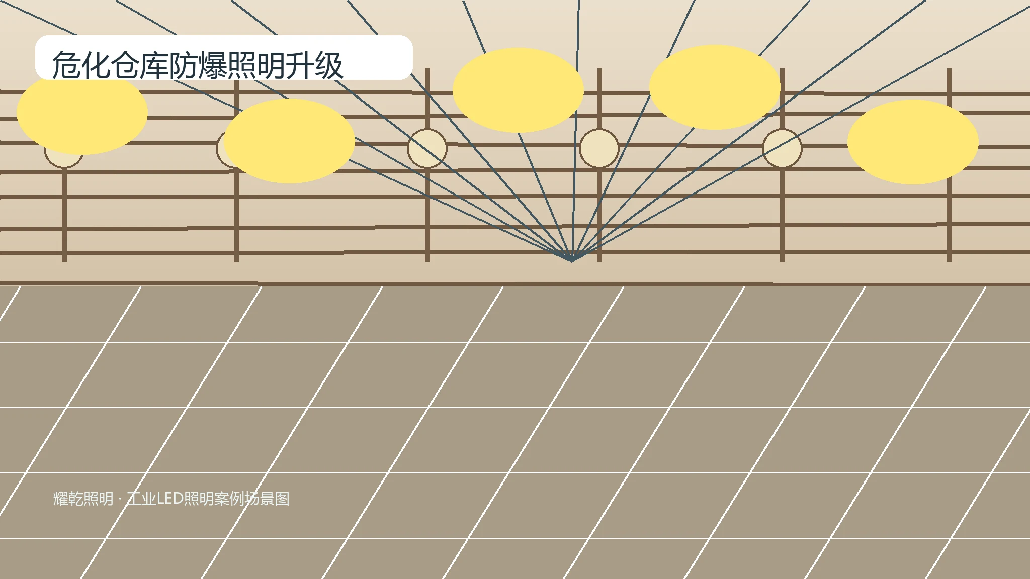 危化仓库防爆照明升级推荐产品图