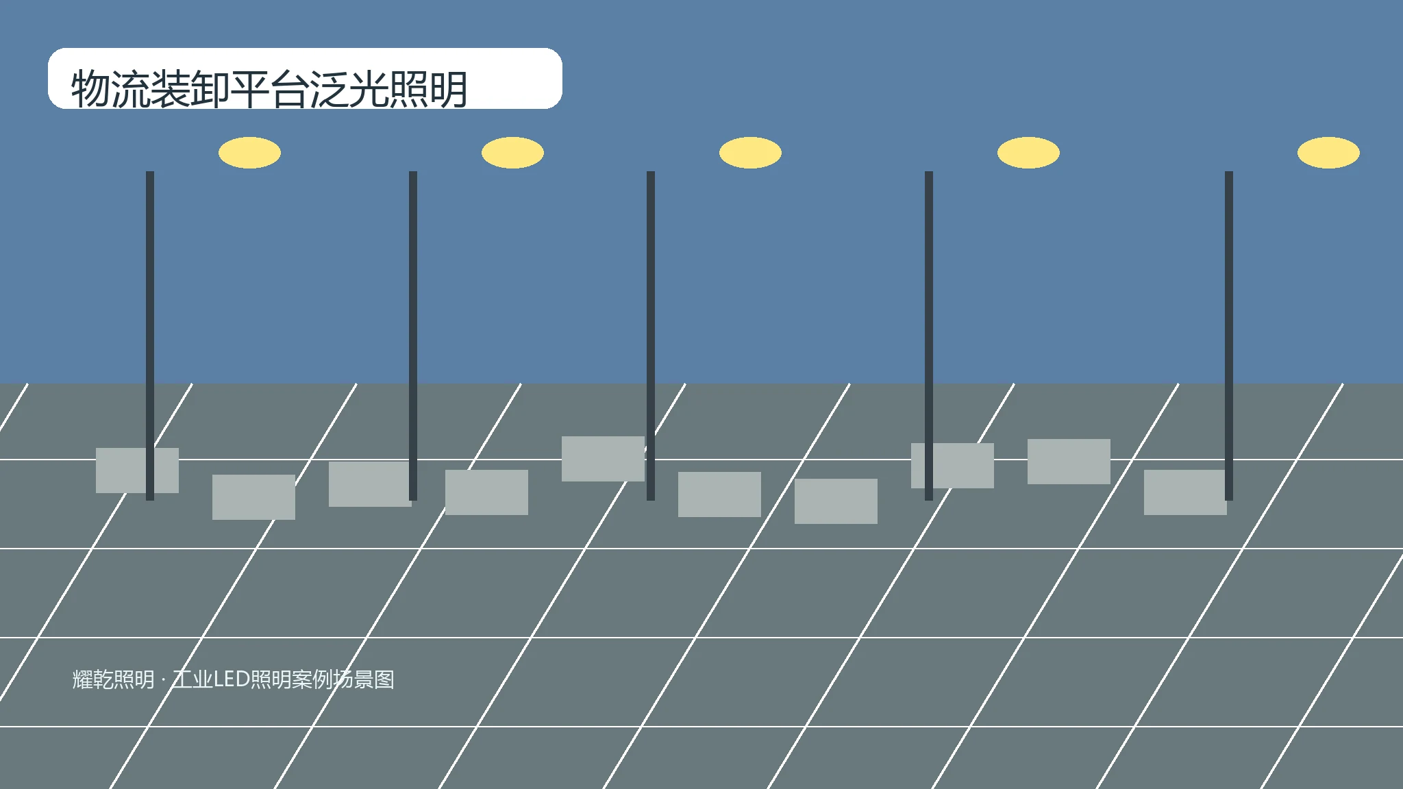 物流装卸平台泛光照明推荐产品图