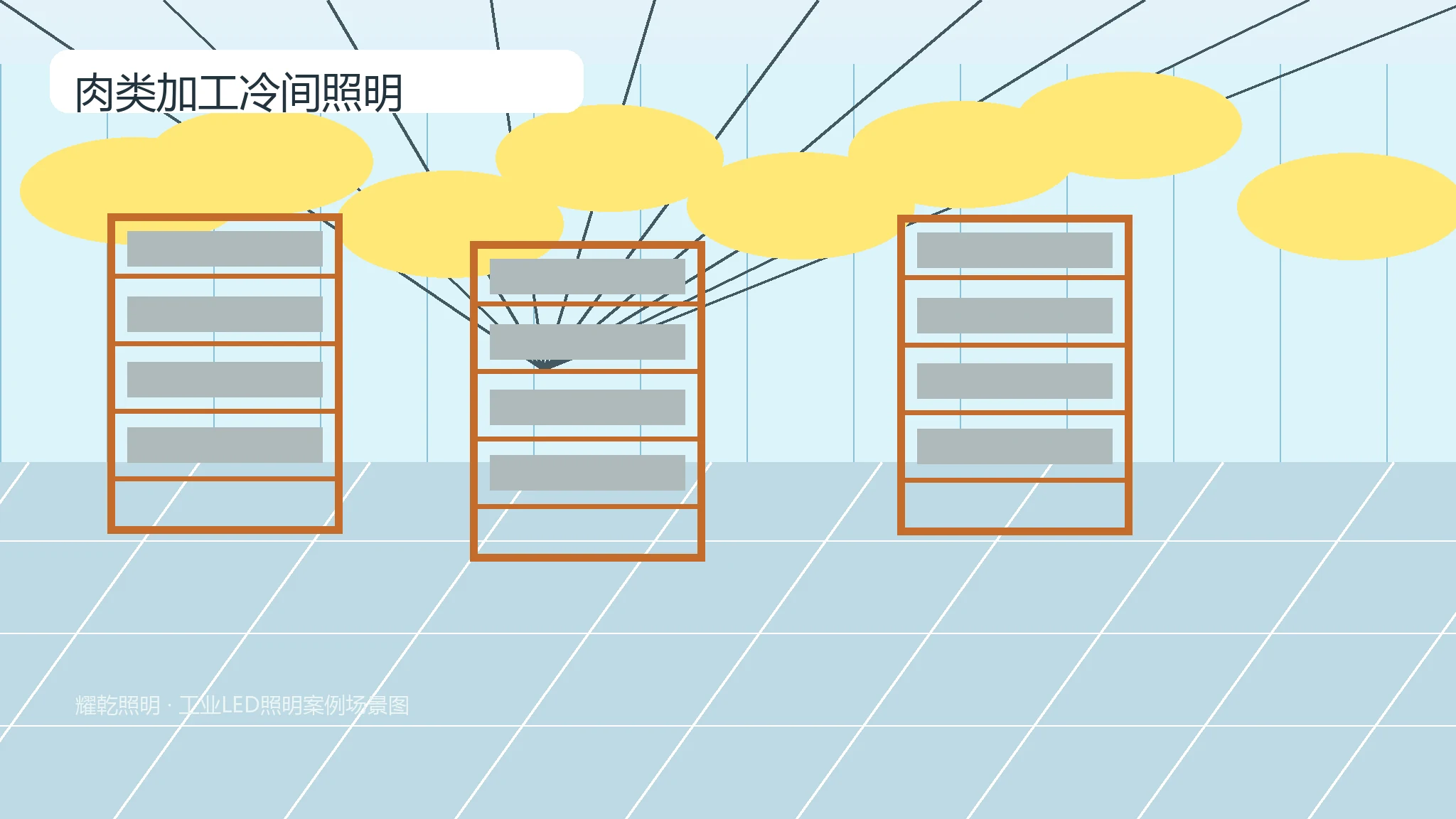 肉类加工冷间照明推荐产品图