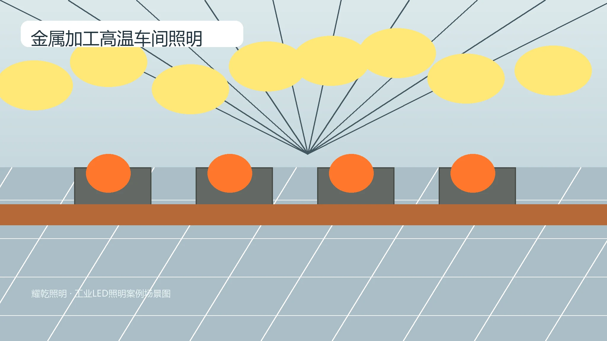 金属加工高温车间照明推荐产品图