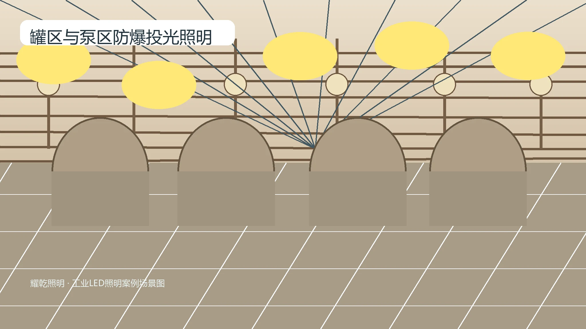 罐区与泵区防爆投光照明推荐产品图