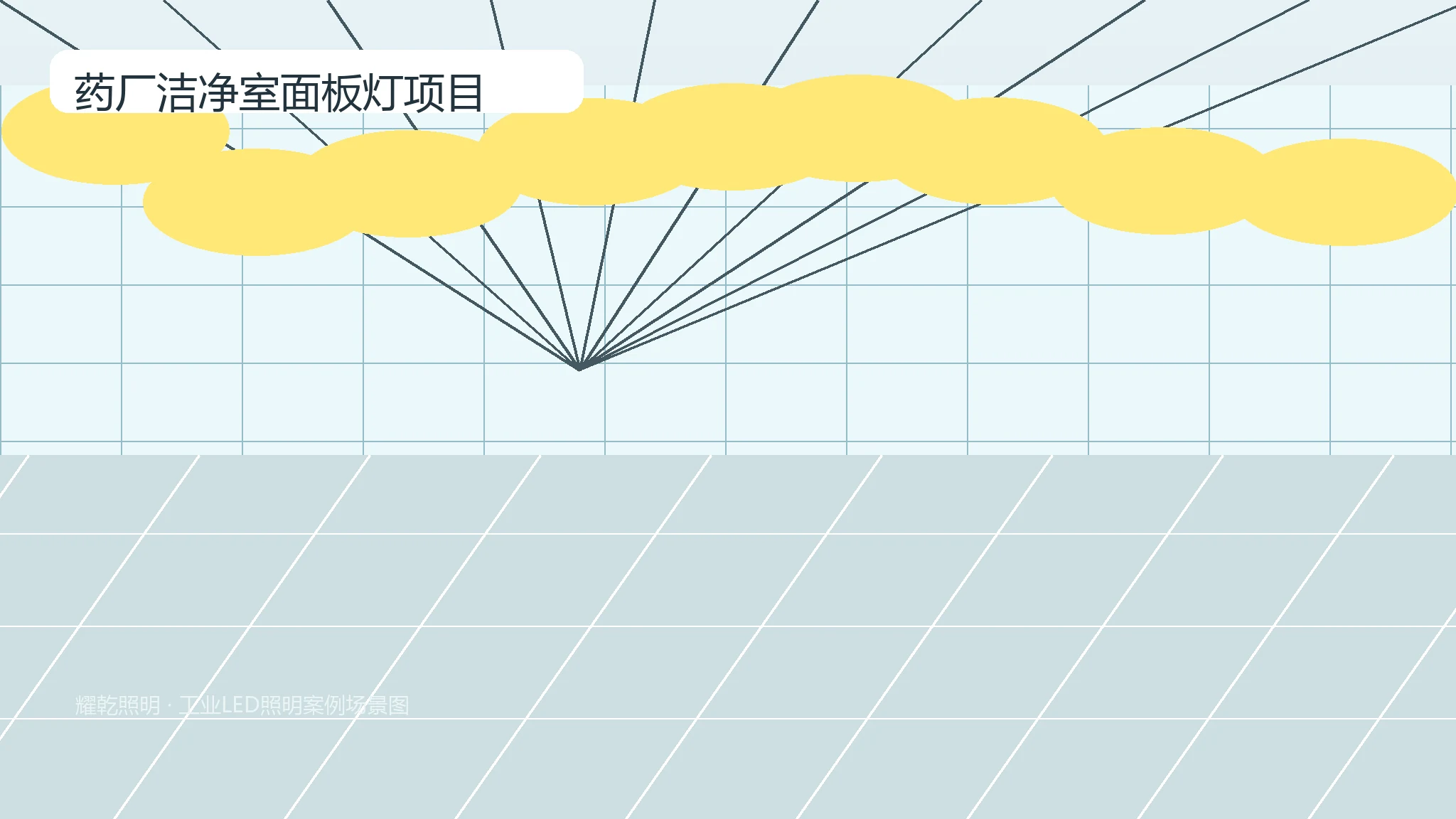 药厂洁净室面板灯项目推荐产品图
