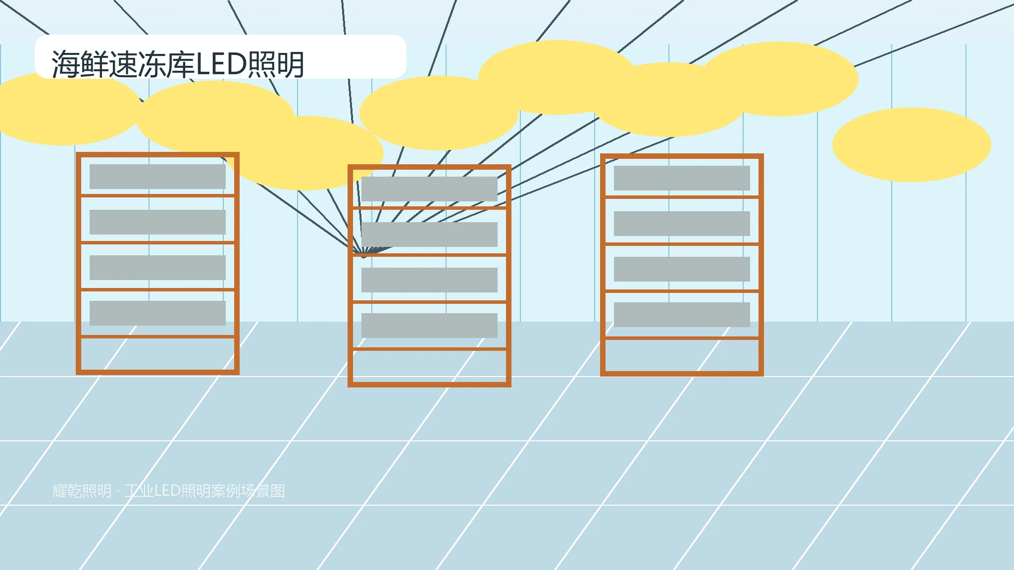 海鲜速冻库LED照明推荐产品图