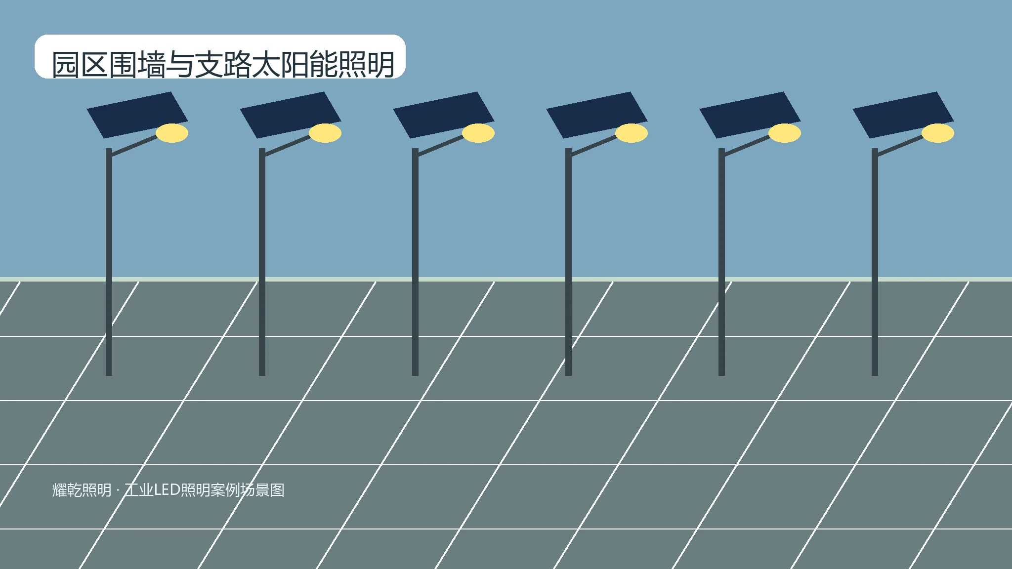 园区围墙与支路太阳能照明推荐产品图