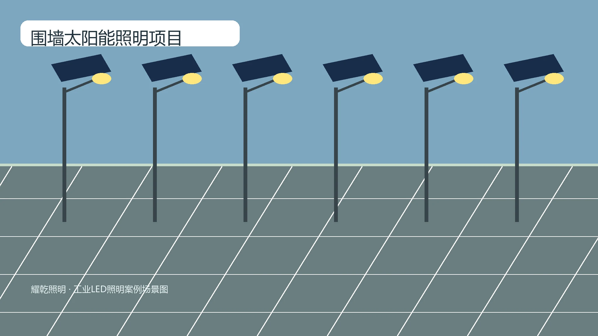 Solar Wall Perimeter Light application image
