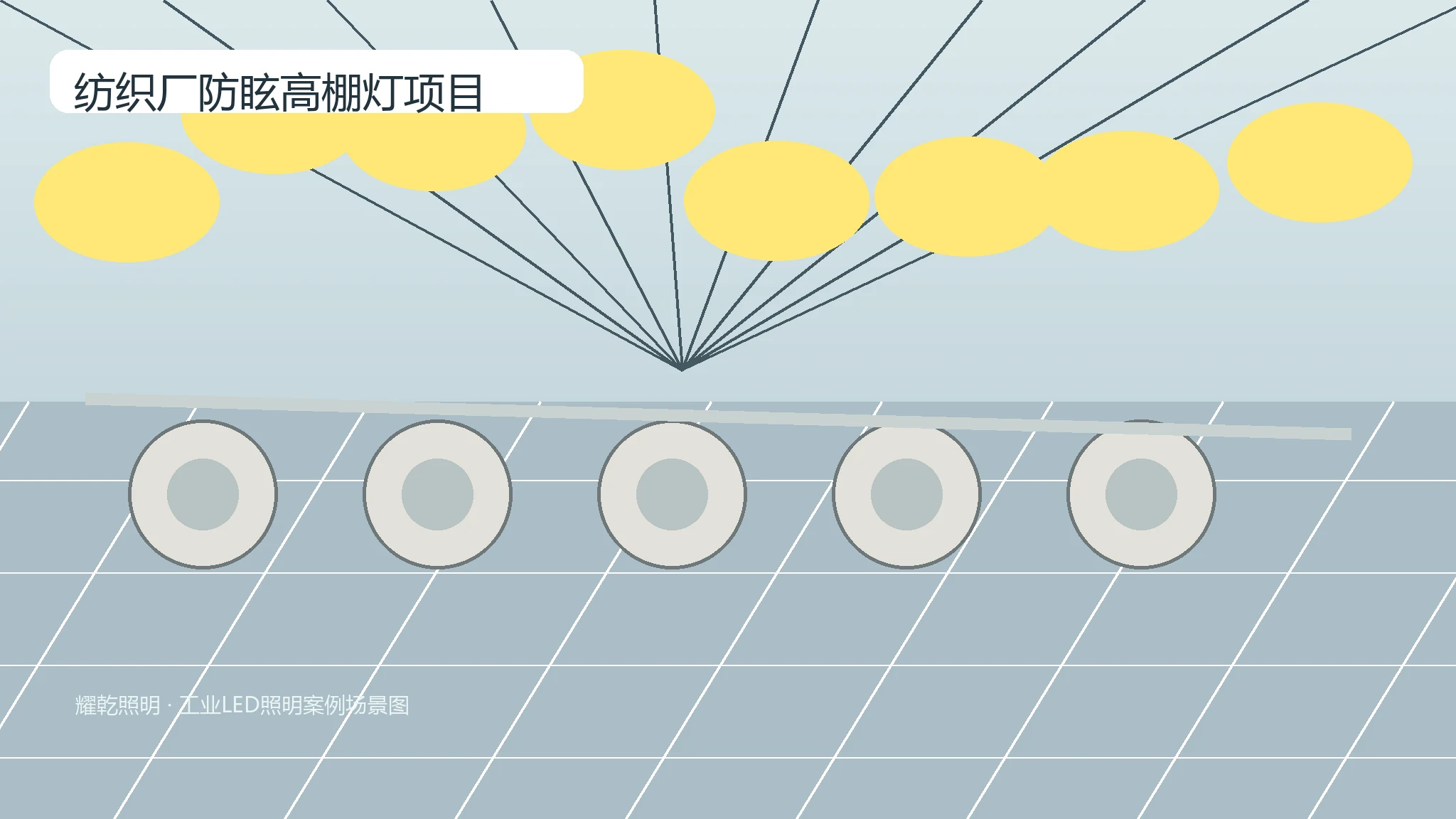 纺织厂防眩高棚灯项目推荐产品图
