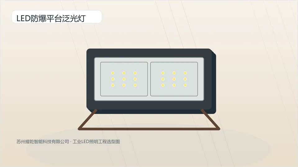 Explosion Proof Platform Floodlight product image