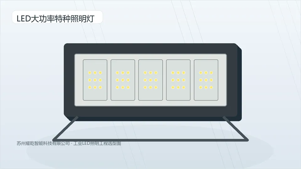 LED大功率特种照明灯产品图片
