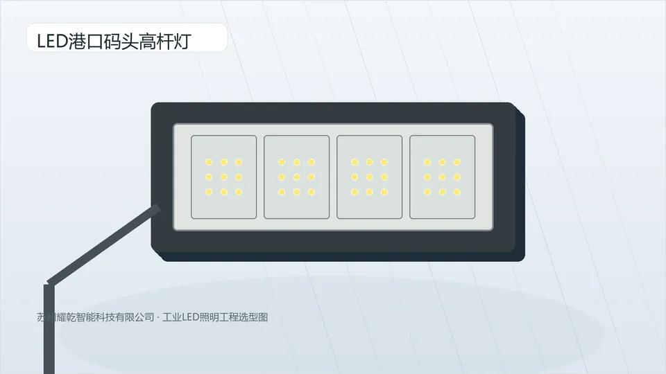 LED港口码头高杆灯产品图片